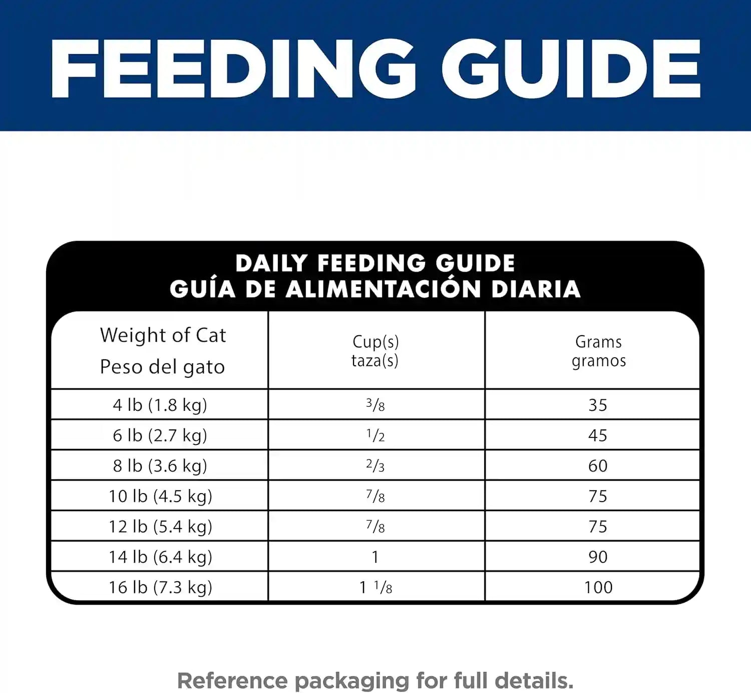 hills-science-diet-adult-1-6-hairball-control-dry-cat-food-1-veterinarian-recommended-chicken-recipe-3-5-lb-bag