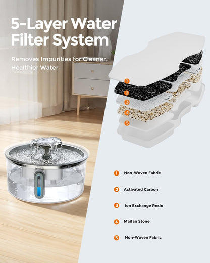 Cat Water Fountain Stainless Steel 3.2L/108Oz, Invengo Automatic Pet Fountain for Cats & Dogs, Ultra Quiet <25 Db Pump, Includes 4 Replacement Filters & Sponges, LED Water Level Window, Easy to Clean3