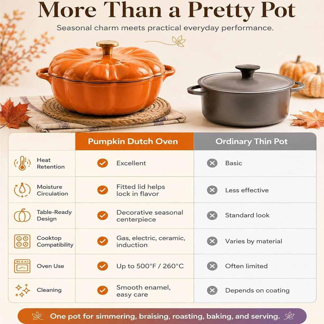 pumpkin-dutch-oven-pot-with-lid-3-qt-enameled-pumpkin-pots-orange-a-pumpkin-shaped-cocotte-soup-pot-serves-2-3-oven-stove-safe-for-bread-baking-braising-cooking-soup