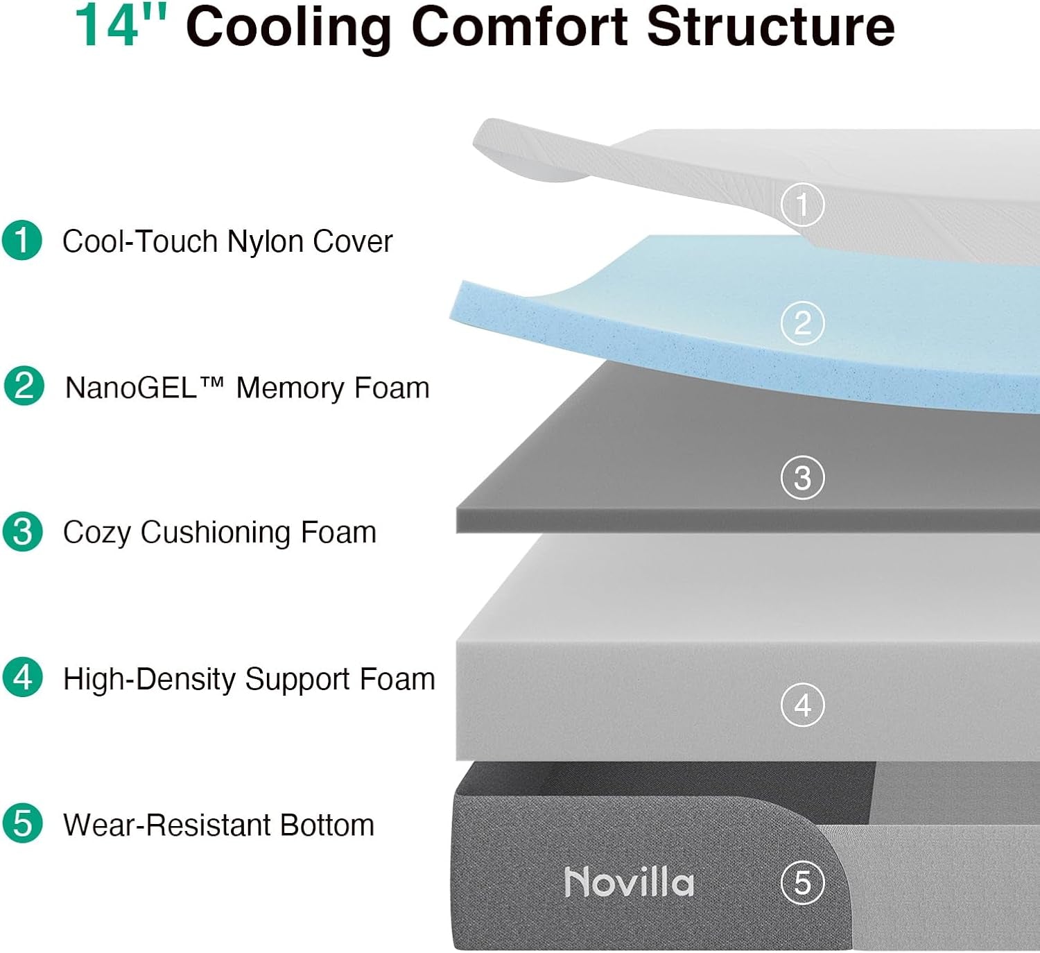 bliss-cooling-queen-mattress-14-inch-gel-queen-memory-foam-mattress-in-a-box-with-cool-touch-nylon-cover-pain-relief-spinal-support-with-certipur-us-certified-foam