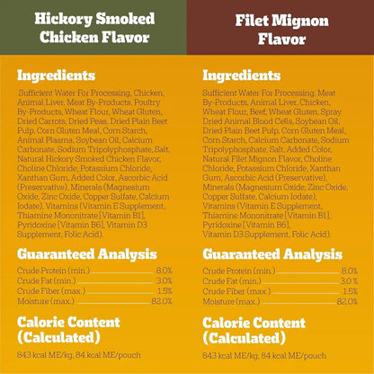 Pedigree Choice Cuts Wet Dog Food Pouch, Protein Variety, 3.5 Oz, 30 Count | Beef, Chicken & Filet Mignon, No Added Sugars or Artificial Flavors, 36 Vitamins & Minerals, 50%+ Water, Complete & Balanced8