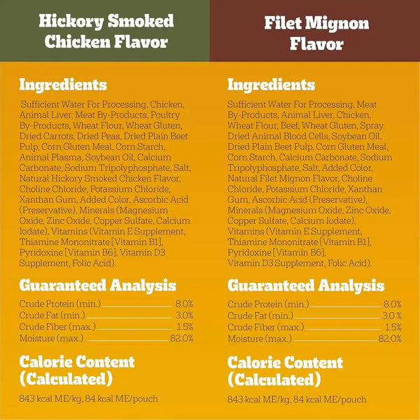Pedigree Choice Cuts Wet Dog Food Pouch, Protein Variety, 3.5 Oz, 30 Count | Beef, Chicken & Filet Mignon, No Added Sugars or Artificial Flavors, 36 Vitamins & Minerals, 50%+ Water, Complete & Balanced8
