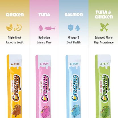 M-PETS Creamy Lickable Cat Treats – 4 Flavor Variety Pack, 20 Tubes of Healthy Squeeze up Snacks with Functional Nutrients for Hydration, Skin & Coat, and Digestive Health – Grain Free, High Protein2