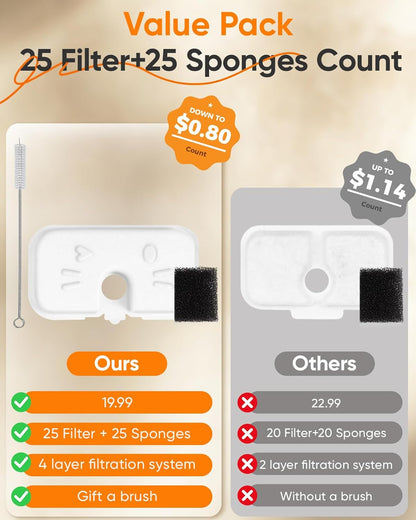 50+1 Pack Cat Water Fountain Filters Compatible with PETLIBRO Dockstream Water Fountain PLWF106/116/115/105/005, 1-Year Set of Replacement Filters (25 Filters + 25 Sponges+1 Brush)5