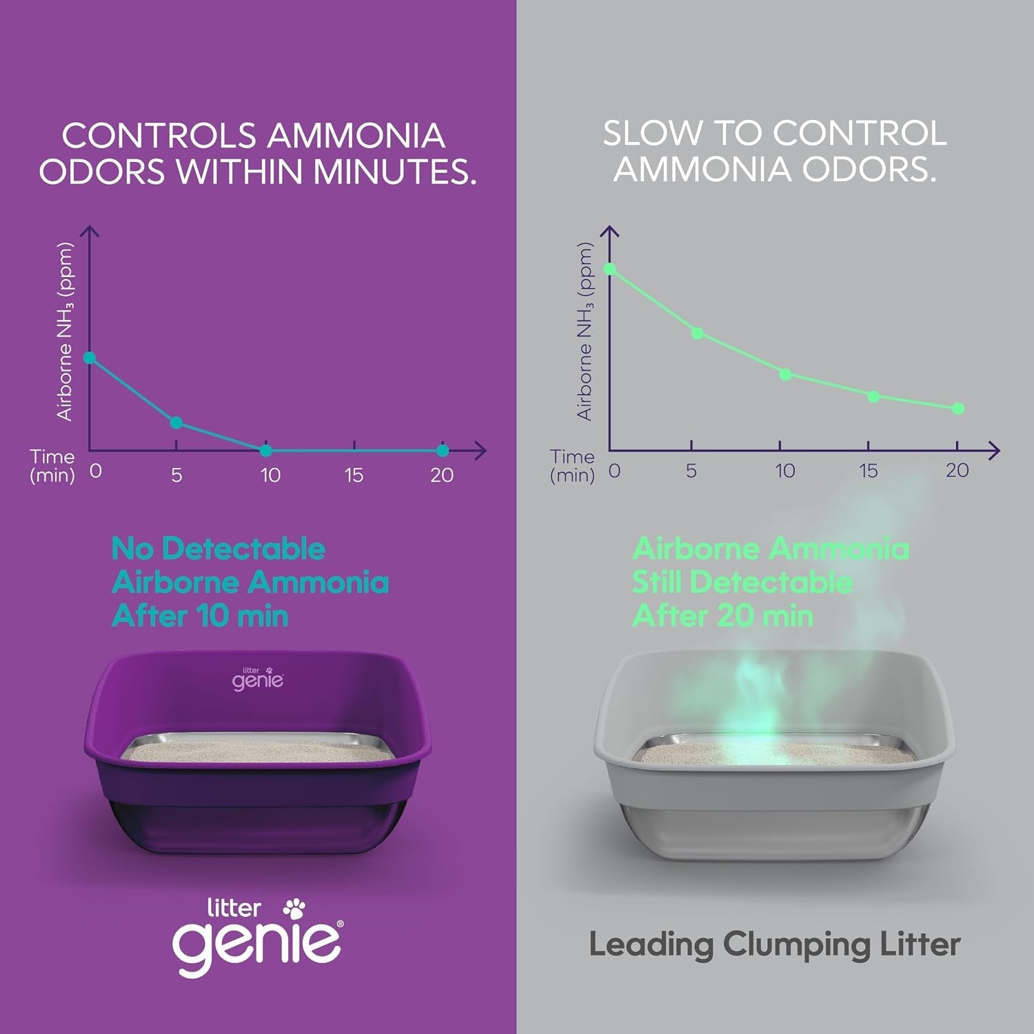 litter-genie-light-unscented-clumping-cat-litter-18-5-lbs-natural-clay-cat-litter-fast-clumping-odor-control-low-dust-naturally-lighter