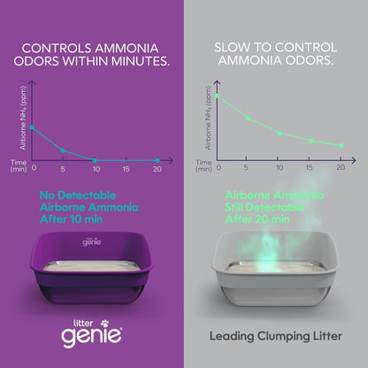 Litter Genie Light Unscented Clumping Cat Litter, 18.5 Lbs | Natural Clay Cat Litter | Fast-Clumping, Odor Control, Low Dust, Naturally Lighter3