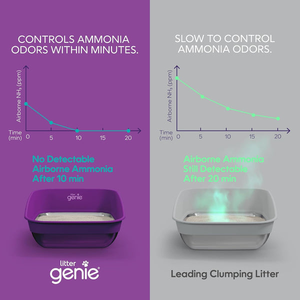 Litter Genie Light Unscented Clumping Cat Litter, 18.5 Lbs | Natural Clay Cat Litter | Fast-Clumping, Odor Control, Low Dust, Naturally Lighter3