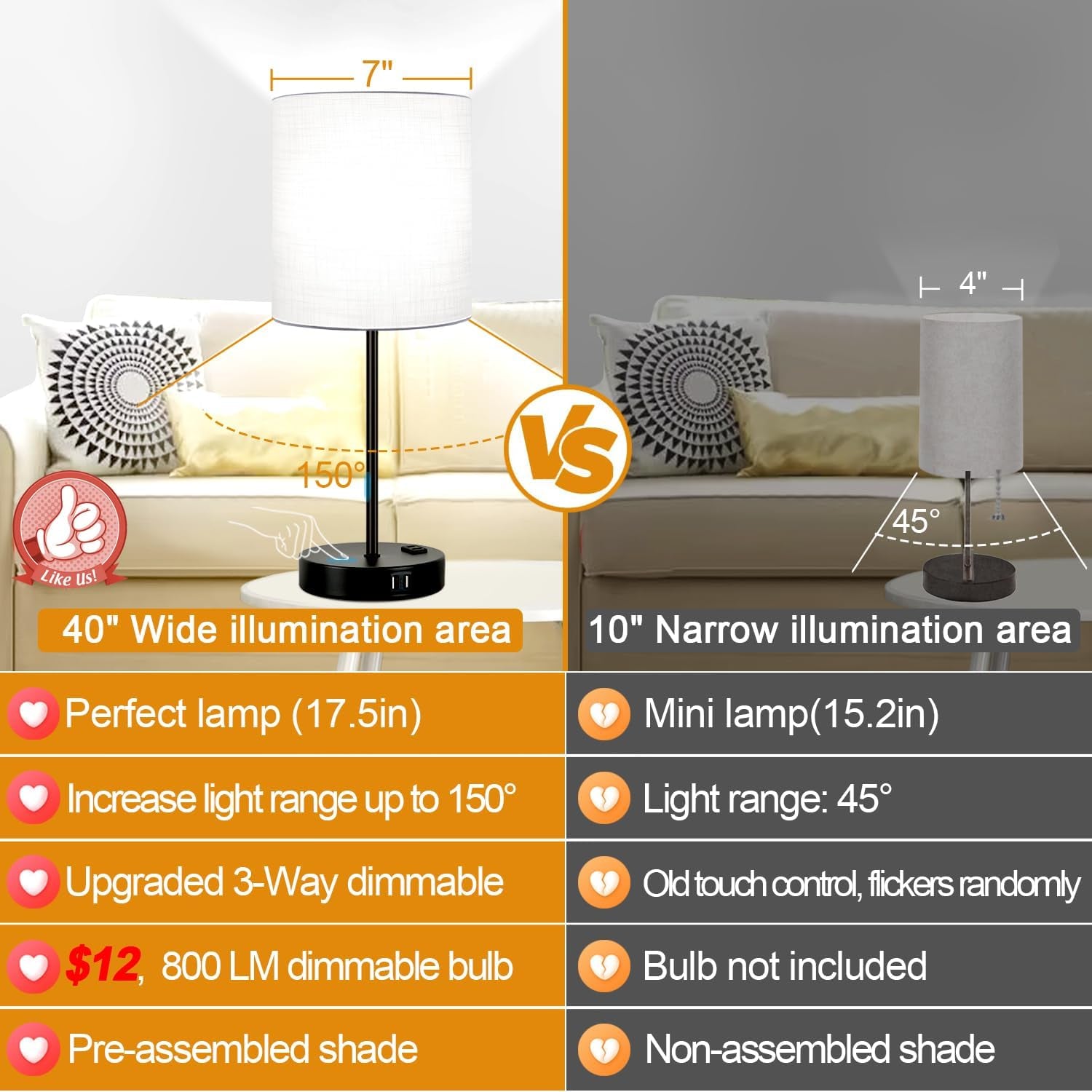 set-of-2-touch-control-table-lamps-with-2-usb-ac-outlet-3-way-dimmable-bedside-nightstand-lamps-for-bedroom-living-room-nursery-800-lumens-5000k-daylight-bulbs-included