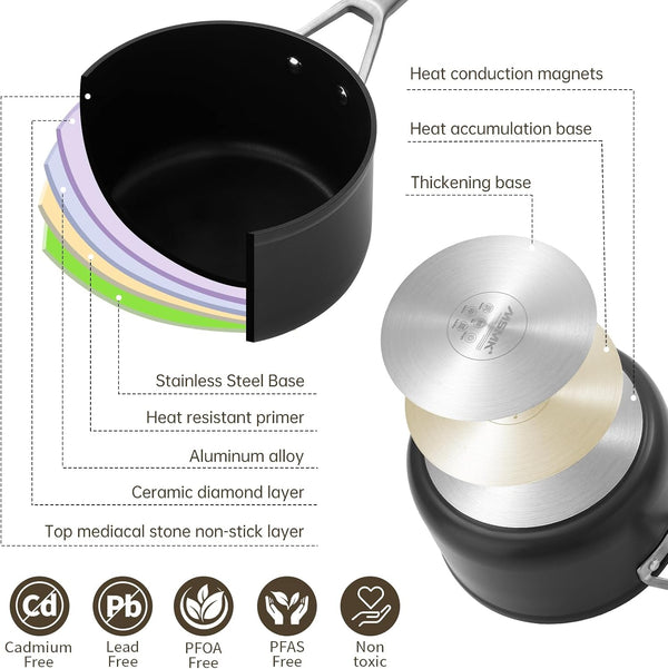 2.5 QT Nonstick Saucepan with Lid, Grey Induction Cooking Pot | Non Toxic, Even Heating, Easy Clean, Dishwasher & Oven Safe, Suitable for Gas & Electric & Induction Stoves, PFOA & PFAS Free4