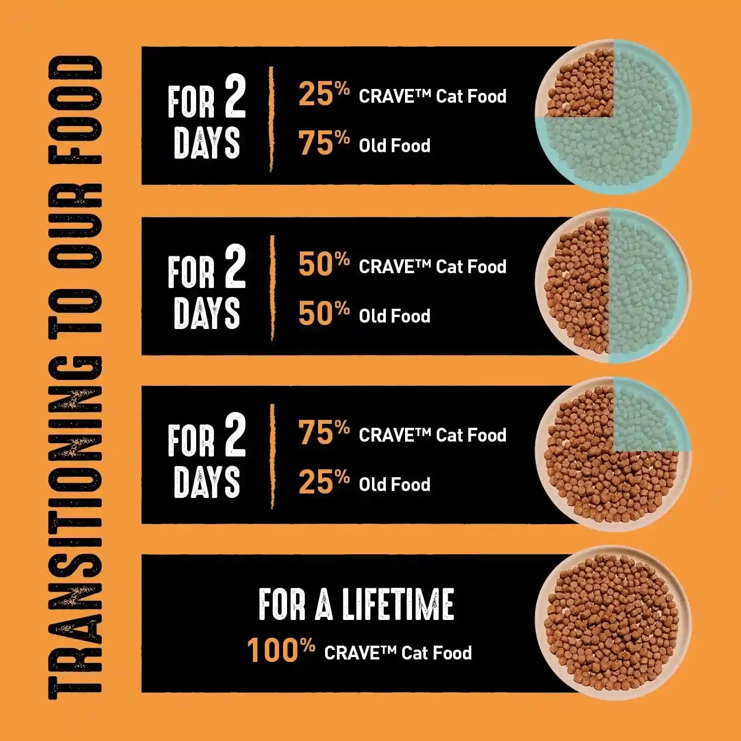 crave-grain-free-high-protein-natural-adult-dry-cat-food-chicken-10-lb-40-protein-real-chicken-1-ingredient-all-natural-ingredients-no-by-product-meal-no-corn-wheat-soy-supports-muscles
