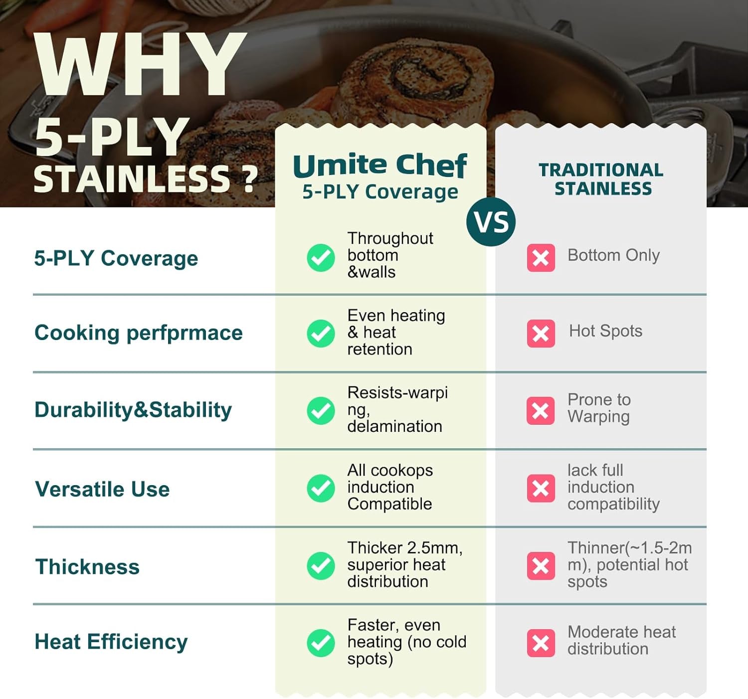 stainless-steel-cookware-set-5-ply-14-piece-stainless-steel-pot-and-pan-set-induction-heavy-chef-quality-oven-safe-professional-kitchen-cooking-appliances-pfoa-ptfe-pfos-free