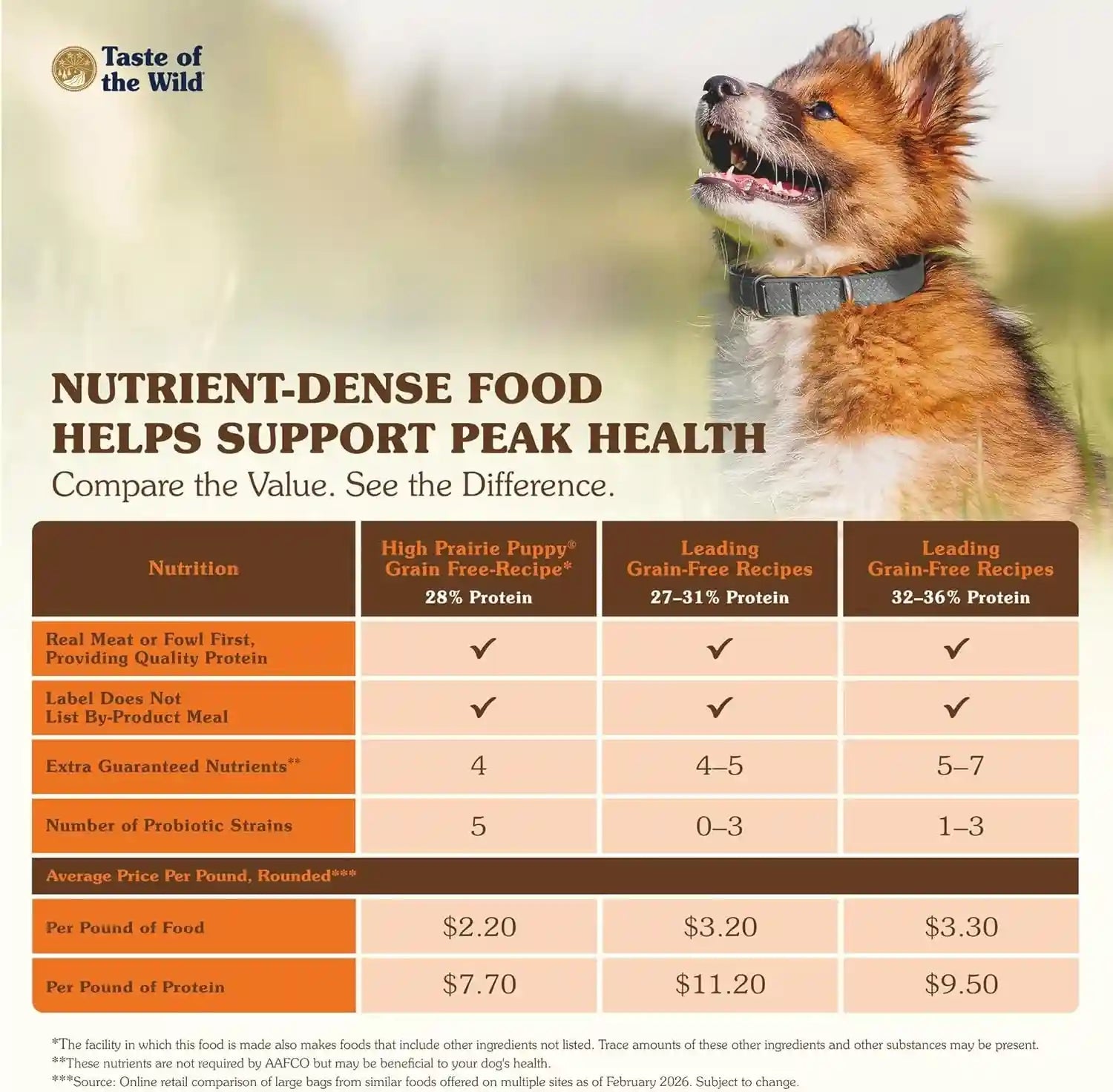 taste-of-the-wild-high-prairie-grain-free-dry-dog-food-with-roasted-bison-and-venison-for-puppies-28lb-puppy-adult-senior-dogs-grain-free-recipe-nutrient-dense-to-help-support-peak-health-guaranteed-dha-probiotics