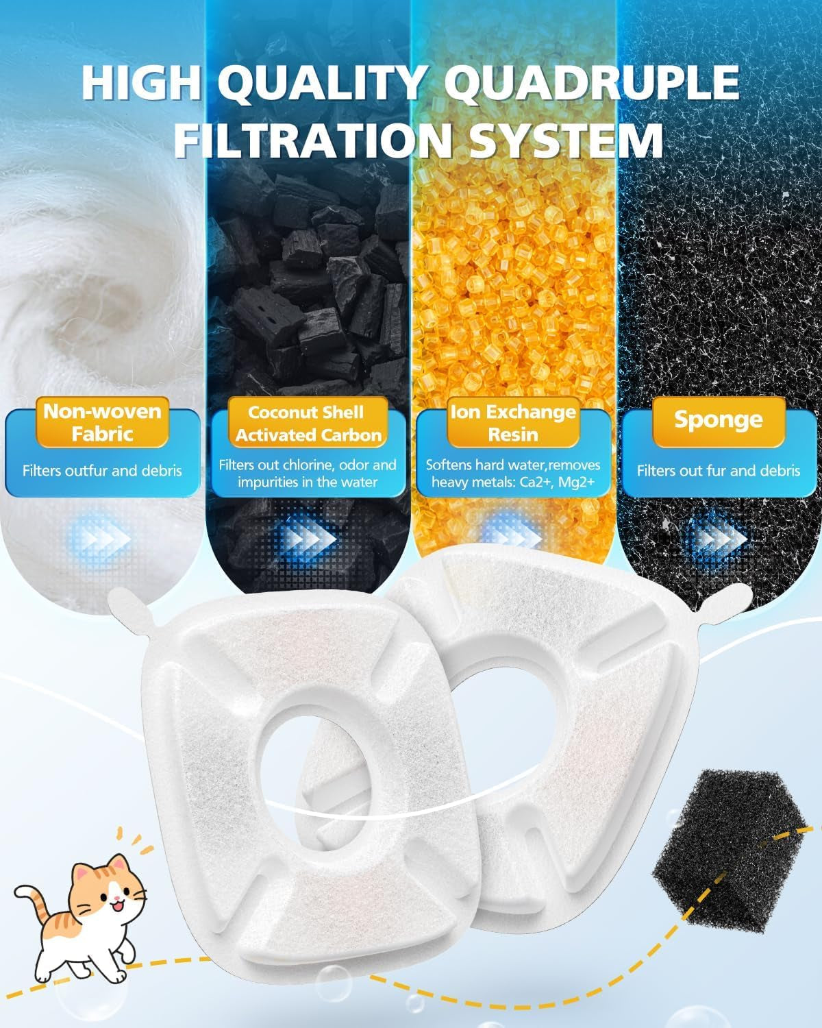 50-pcs-cat-water-fountain-filters-for-veken-95oz-67oz-135oz-pet-fountain-dog-water-fountain-automatic-dog-water-dispenser-25-pcs-pet-fountain-filter-replacement-25-pcs-pre-filter-sponges