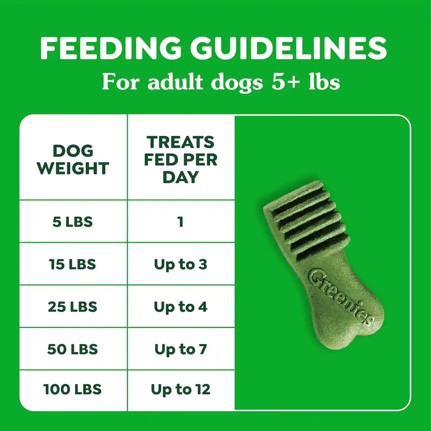 greenies-anytime-bites-dog-treats-blueberry-flavor-10-3-oz-only-13-calories-per-treat-easy-to-digest-natural-ingredients-plus-vitamins-minerals-made-in-usa-facilities