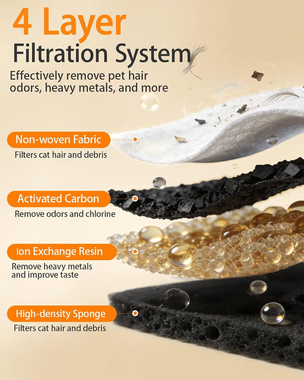50+1 Pack Cat Water Fountain Filters Compatible with PETLIBRO Dockstream Water Fountain PLWF106/116/115/105/005, 1-Year Set of Replacement Filters (25 Filters + 25 Sponges+1 Brush)3