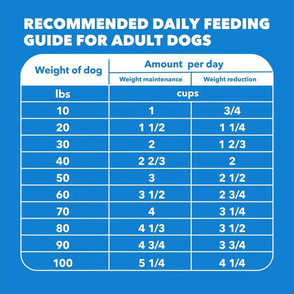 IAMS Proactive Health Healthy Weight Dry Dog Food, Chicken, 29.1 Lb | Real Chicken #1 Ingredient, L-Carnitine for Metabolism, Strong Muscles, No Fillers or Artificial Flavors, Vet-Recommended9