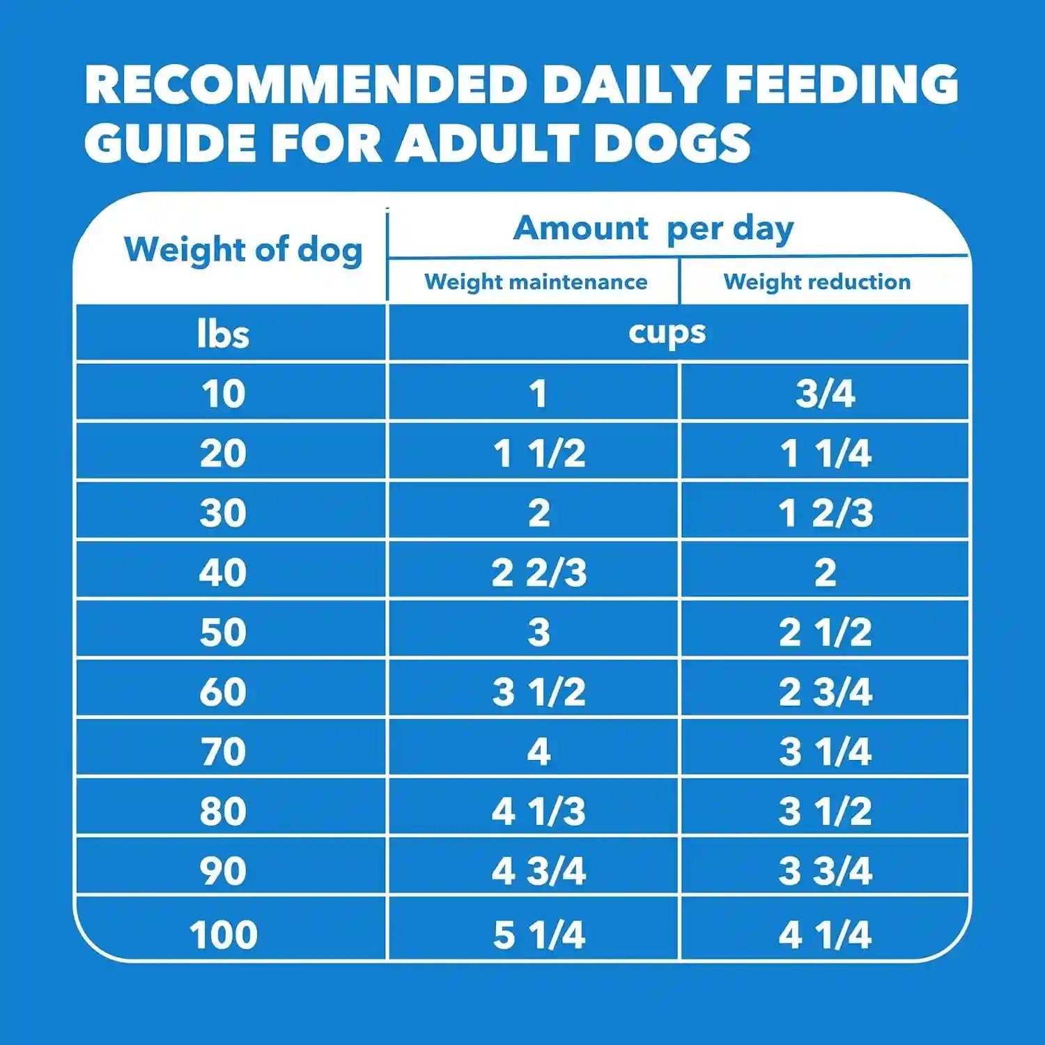 iams-proactive-health-healthy-weight-dry-dog-food-chicken-29-1-lb-real-chicken-1-ingredient-l-carnitine-for-metabolism-strong-muscles-no-fillers-or-artificial-flavors-vet-recommended