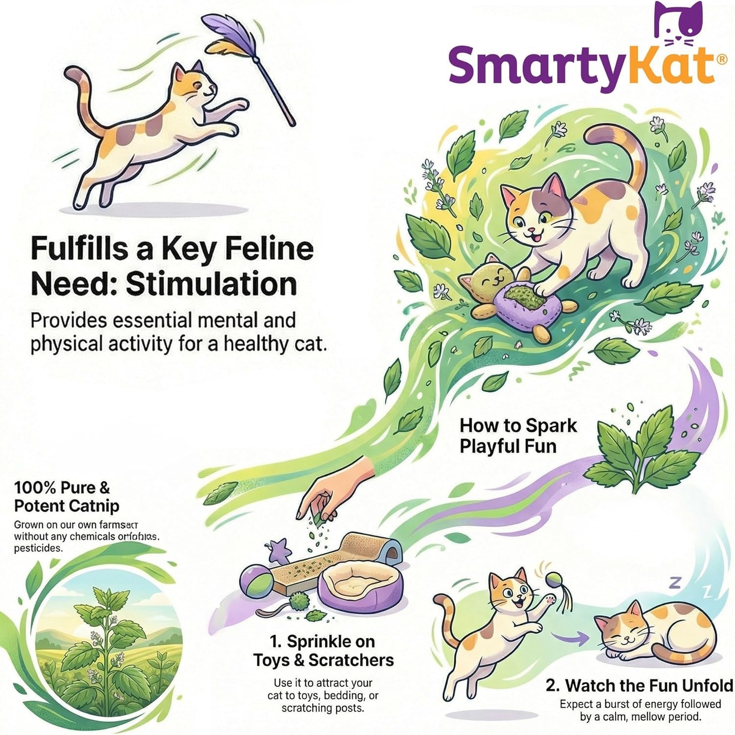 smartykat-natural-catnip-canister-100-natural-cat-nip-for-cats-premium-dried-catnip-for-indoor-cats-positive-training-aid-for-play-and-exercise-resealable-shaker-bottle-2-ounces