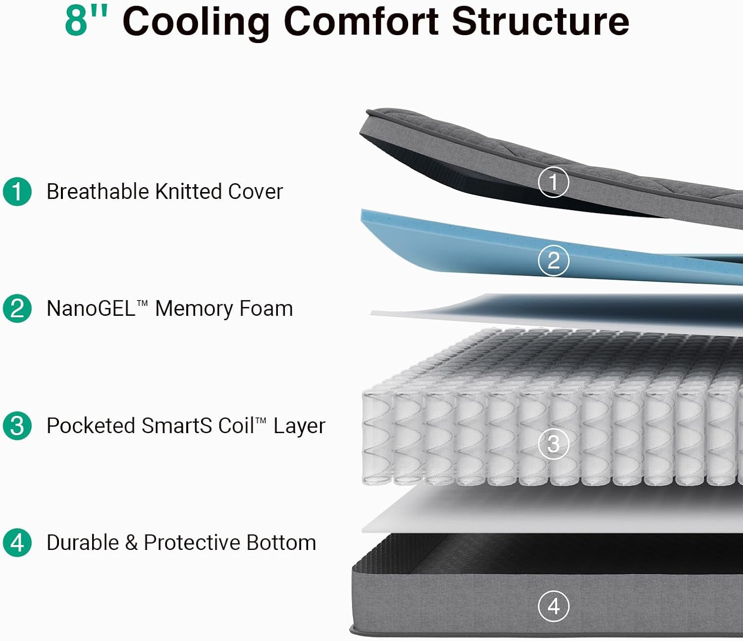 8-inch-twin-size-mattress-twin-hybrid-mattress-pocketed-coils-gel-infused-memory-foam-for-back-pain-relief-contour-support-mattresses-in-a-box-certipur-us-certified