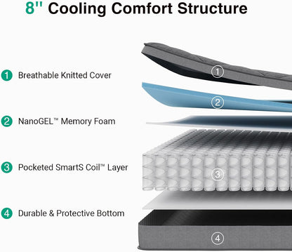 8 Inch Twin Size Mattress,Twin Hybrid Mattress | Pocketed Coils & Gel-Infused Memory Foam for Back Pain Relief & Contour Support Mattresses in a Box Certipur-Us Certified4