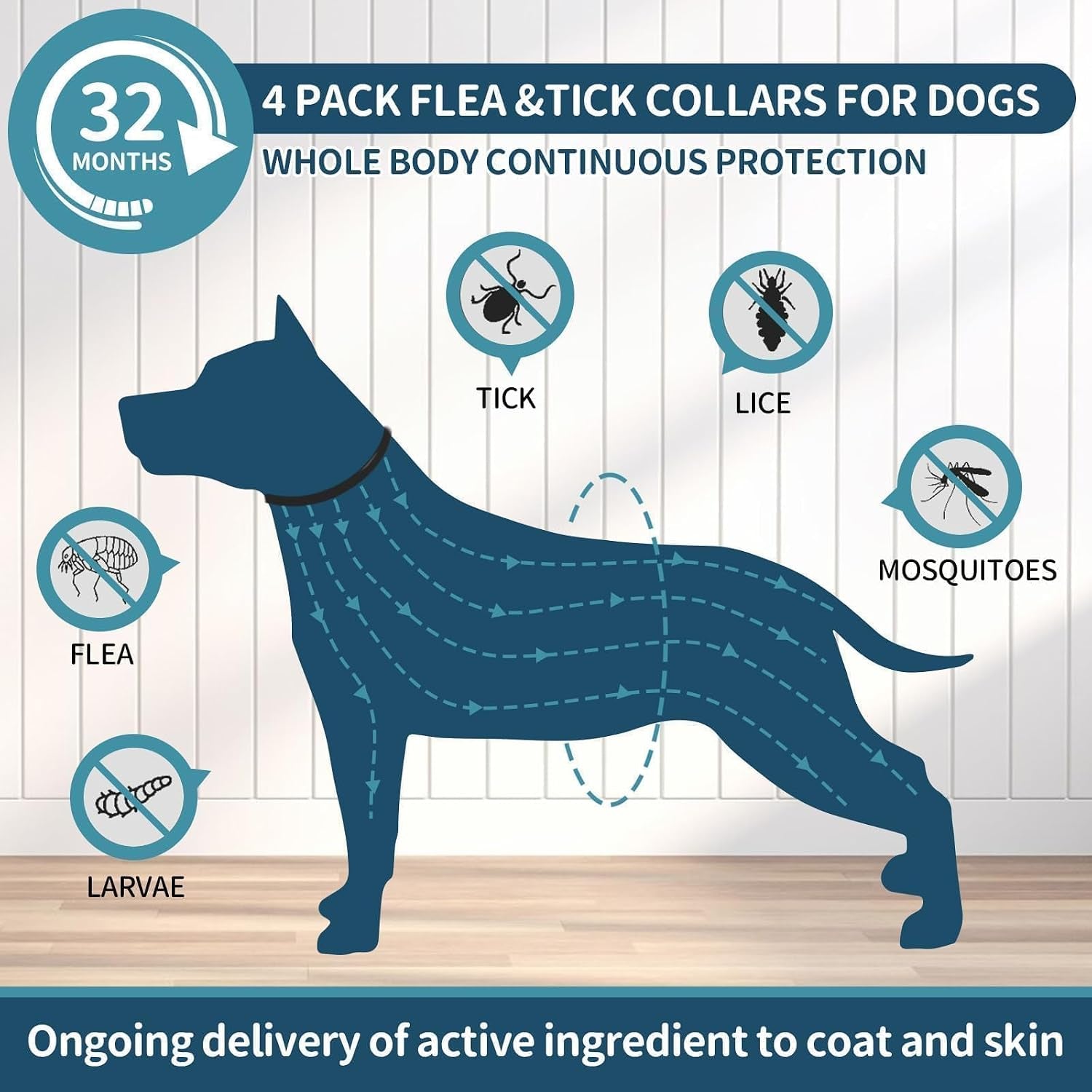 vicsom-flea-collar-for-dogs-flea-and-tick-prevention-for-dogs-4-pack-32-months-flea-and-tick-treatmen-for-puppies-and-small-medium-large-dogs-waterproof-adjustable-collars-unscented-black