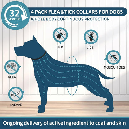 VICSOM Flea Collar for Dogs, Flea and Tick Prevention for Dogs, 4 Pack | 32 Months Flea and Tick Treatmen for Puppies and Small, Medium, Large Dogs, Waterproof Adjustable Collars, Unscented, Black2