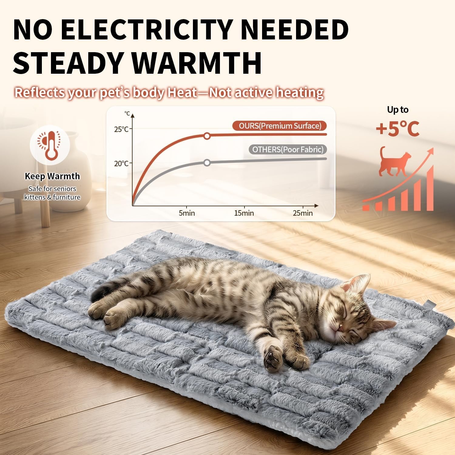 cat-bed-cat-beds-for-indoor-cats-reversible-self-warming-cat-bed-mat-with-ridged-chenille-texture-ultra-plush-double-sided-thermal-kitten-bed-mat-23-6-x-15-7-machine-washable