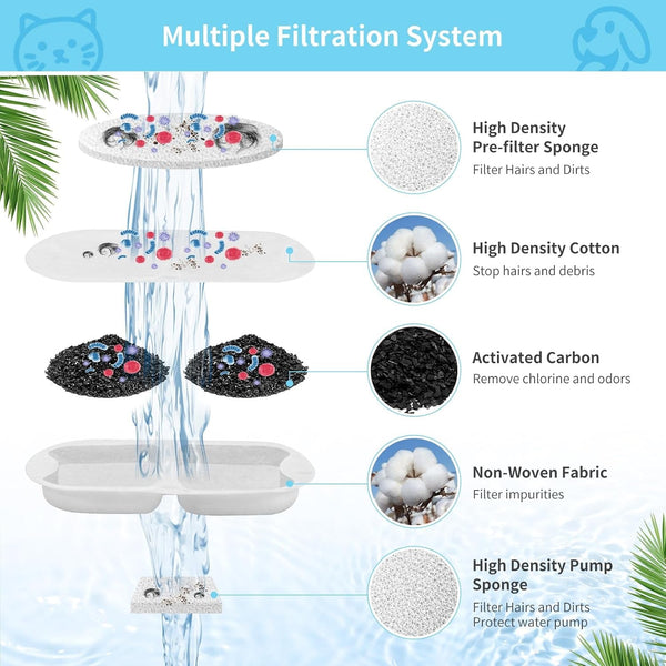 16 Set Dog Fountain Filter Replacement for 7L/230Oz/1.8G Stainless Steel Dog Water Dispenser, YOIHABV Cat Fountain Filters, Triple Filtration Pet Water Filter, Replacement Filters and Sponges5