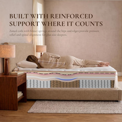 Queen Size Mattress 14 Inches, Medium Firm Hybrid | Breathable Hybrid Comfort with Responsive Support, Motion Isolation, Reinforced Edges, and Certipur-Us Certified Foam.5