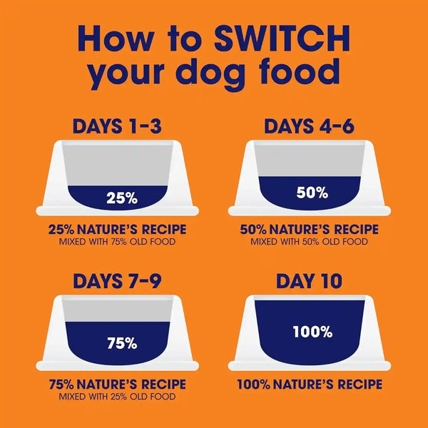 Nature'S Recipe Grain Free Wet Dog Food Variety Pack, Chicken Recipes with Beef, Turkey & Lamb in Savory Broth, 2.75 Oz. Cups (Pack of 12), 2 Count7