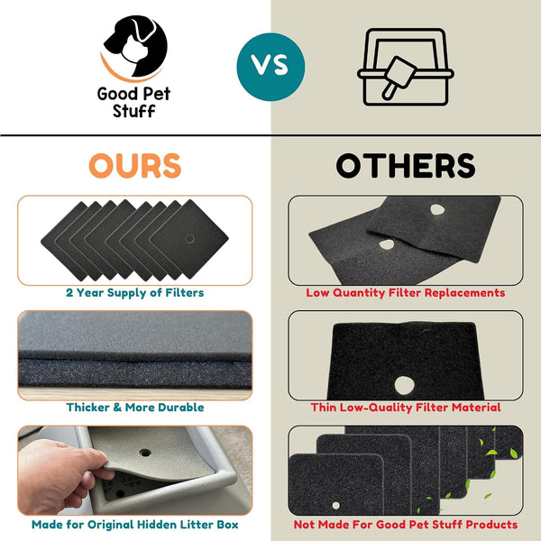 Good Pet Stuff, Replacement Carbon Odor Control Filters for Hidden Litter Box Planter, Courtyard Square Shape, Easy to Install, Odorless, Absorbs Smells, Sunlight Activated Charcoal Infused, 8 Pack6