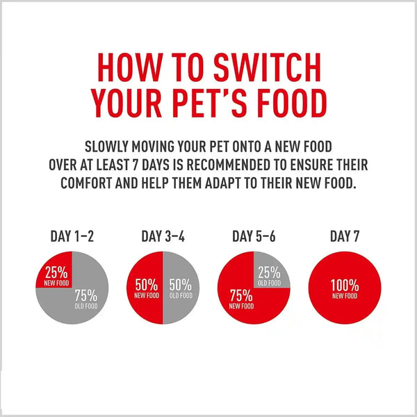 ROYAL CANIN Breed Health Nutrition French Bulldog Adult Dry Dog Food, 6 Lb Bag | Tailored Nutrition for Purebred Dogs, Specialized Kibble Shape, Supports Muscle Tone, 6 Pound Resealable Bag10