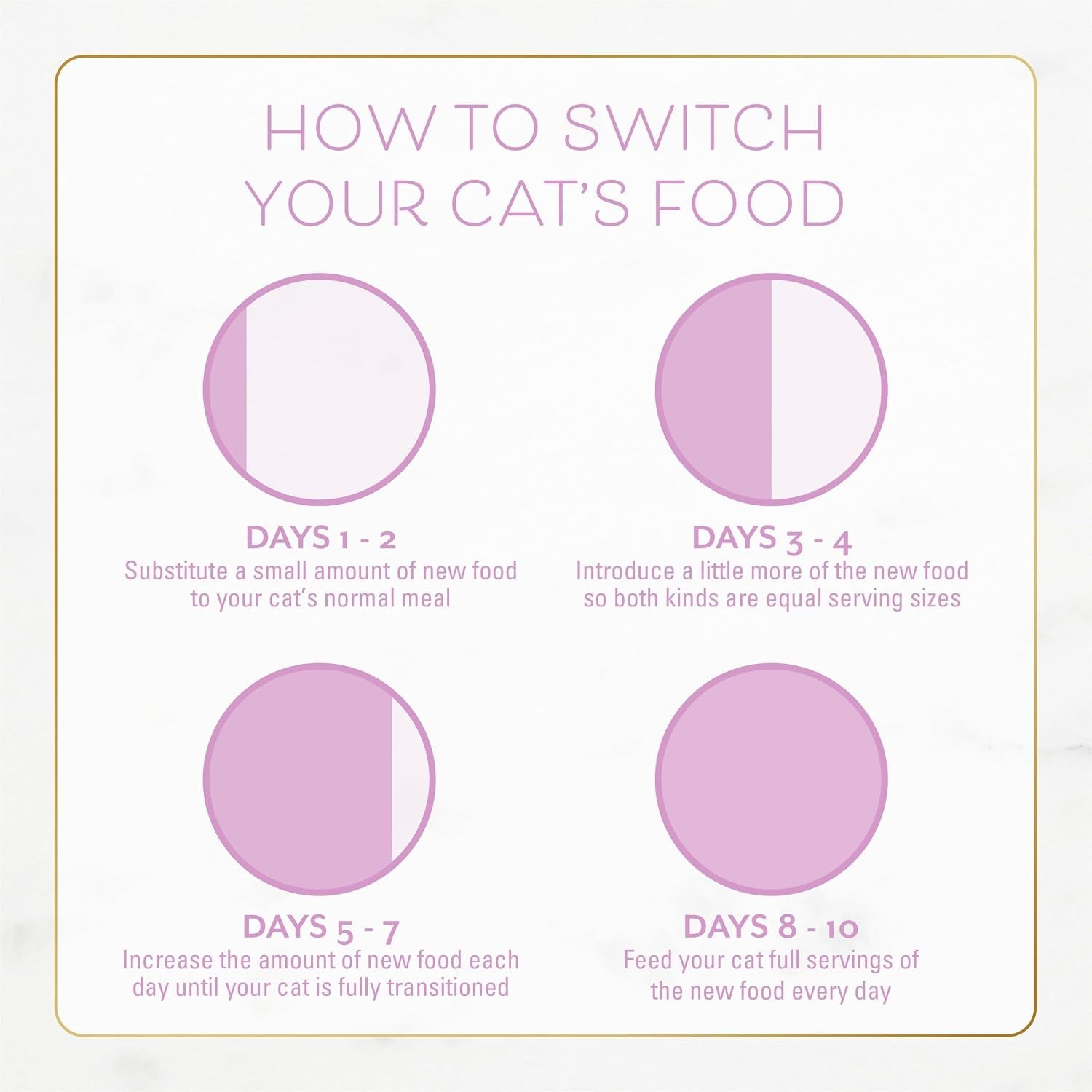 purina-fancy-feast-kitten-with-savory-chicken-and-turkey-kitten-dry-food-7-lb-bag