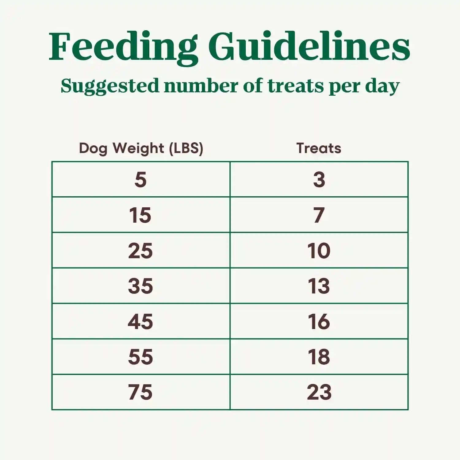 nutro-crunchy-dog-treats-with-real-peanut-butter-16-oz-5-calories-per-treat-natural-ingredients-no-corn-wheat-soy-protein-low-calorie-quality-protein-ideal-for-training