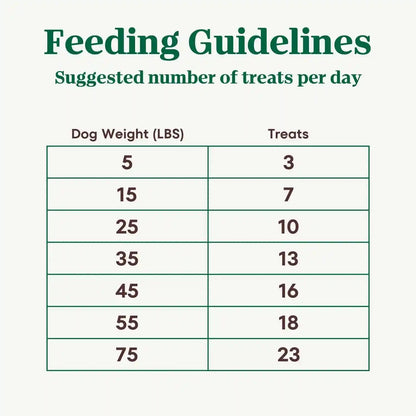 Nutro Crunchy Dog Treats with Real Peanut Butter, 16 Oz | 5 Calories per Treat, Natural Ingredients, No Corn, Wheat, Soy Protein, Low Calorie, Quality Protein, Ideal for Training10
