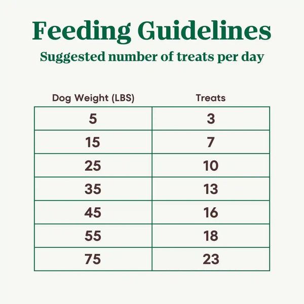 Nutro Crunchy Dog Treats with Real Peanut Butter, 16 Oz | 5 Calories per Treat, Natural Ingredients, No Corn, Wheat, Soy Protein, Low Calorie, Quality Protein, Ideal for Training10