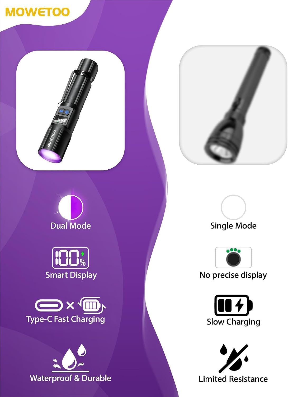 black-light-flashlight-2n1-uv-white-light-with-lcd-display-395nm-blacklight-and-high-lumens-white-light-zoomable-design-for-pet-urine-detection-home-scorpions-resin-curing-leak