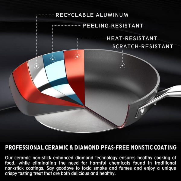 8.5 Inch Small Nonstick Frying Pan with Lid, Egg Omelet Skillet | Non Toxic, Even Heating, Easy Clean, Dishwasher & Oven Safe, Suitable for Gas & Electric & Induction Stoves, PFOA & PFAS Free7