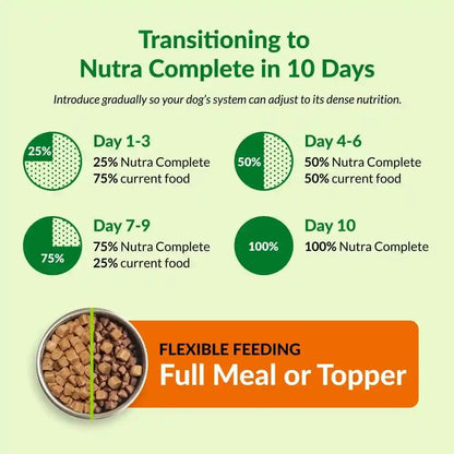 ULTIMATE PET NUTRITION Nutra Complete, 100% Freeze Dried Raw Veterinarian Formulated Dog Food with Antioxidants Prebiotics and Amino Acids (1 Pound, Beef)4