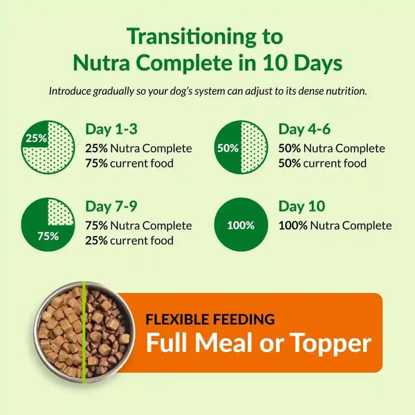 ULTIMATE PET NUTRITION Nutra Complete, 100% Freeze Dried Raw Veterinarian Formulated Dog Food with Antioxidants Prebiotics and Amino Acids (1 Pound, Beef)4