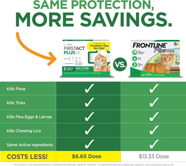 Tevrapet Firstact plus Flea and Tick Topical for Cats over 1.5Lbs, 3 Dose Waterproof Flea and Tick Control/Prevention for 3 Months4