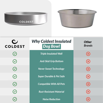 Coldest Dog Bowl - anti Rust Metal, Non Slip, 3 Layers Insulated Stainless Steel Dog Bowls - Spill Proof & Heavy Duty - Water Bowl for Dogs, Cats, Dish Washer Safe (21 Oz, Polished Stainless Steel)8