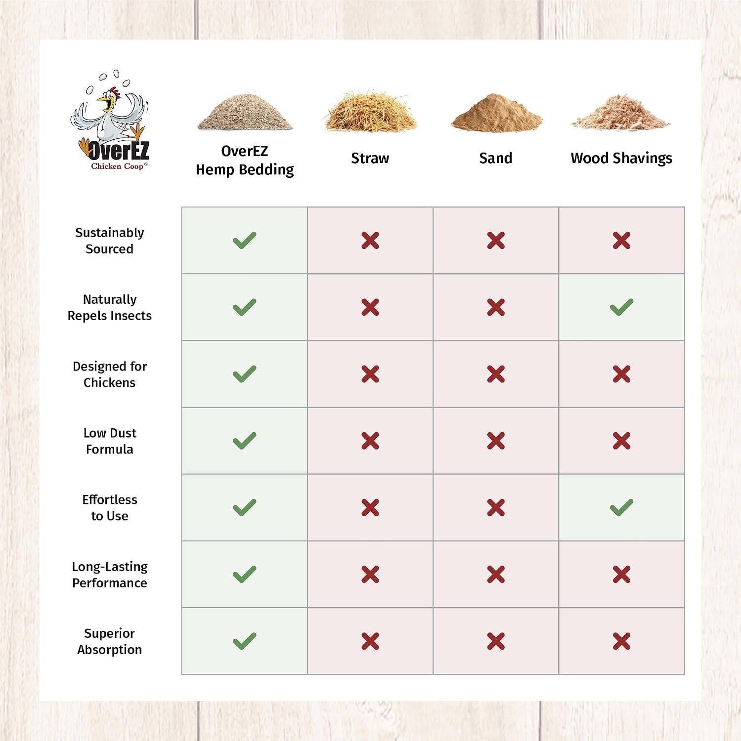 33lbs-overez-hemp-chicken-bedding-made-from-100-natural-hemp-super-absorbent-eco-friendly-eggcellent-odor-control-and-dust-free