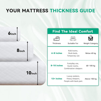 6 Inch Full Size Mattress, Full Mattress in a Box with Memory Foam, Medium | Pressure Relief, Comfort Sleep, Balanced Support, Motion Isolation6
