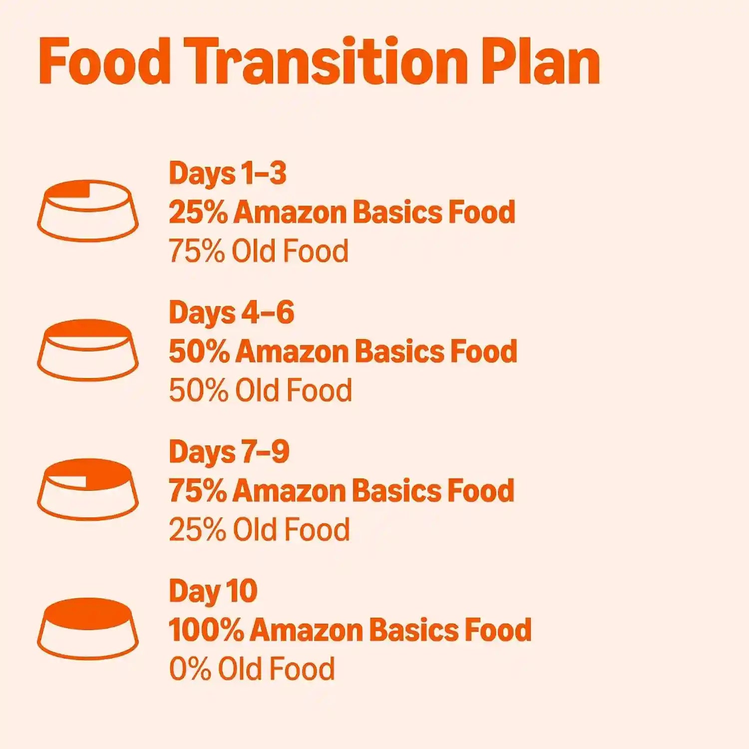 amazon-basics-wet-dog-food-meaty-loaf-variety-pack-filet-mignon-flavor-and-chicken-rice-dinner-made-with-real-chicken-and-beef-13-2-oz-can-6-cans-of-each-flavor-12-cans-in-total