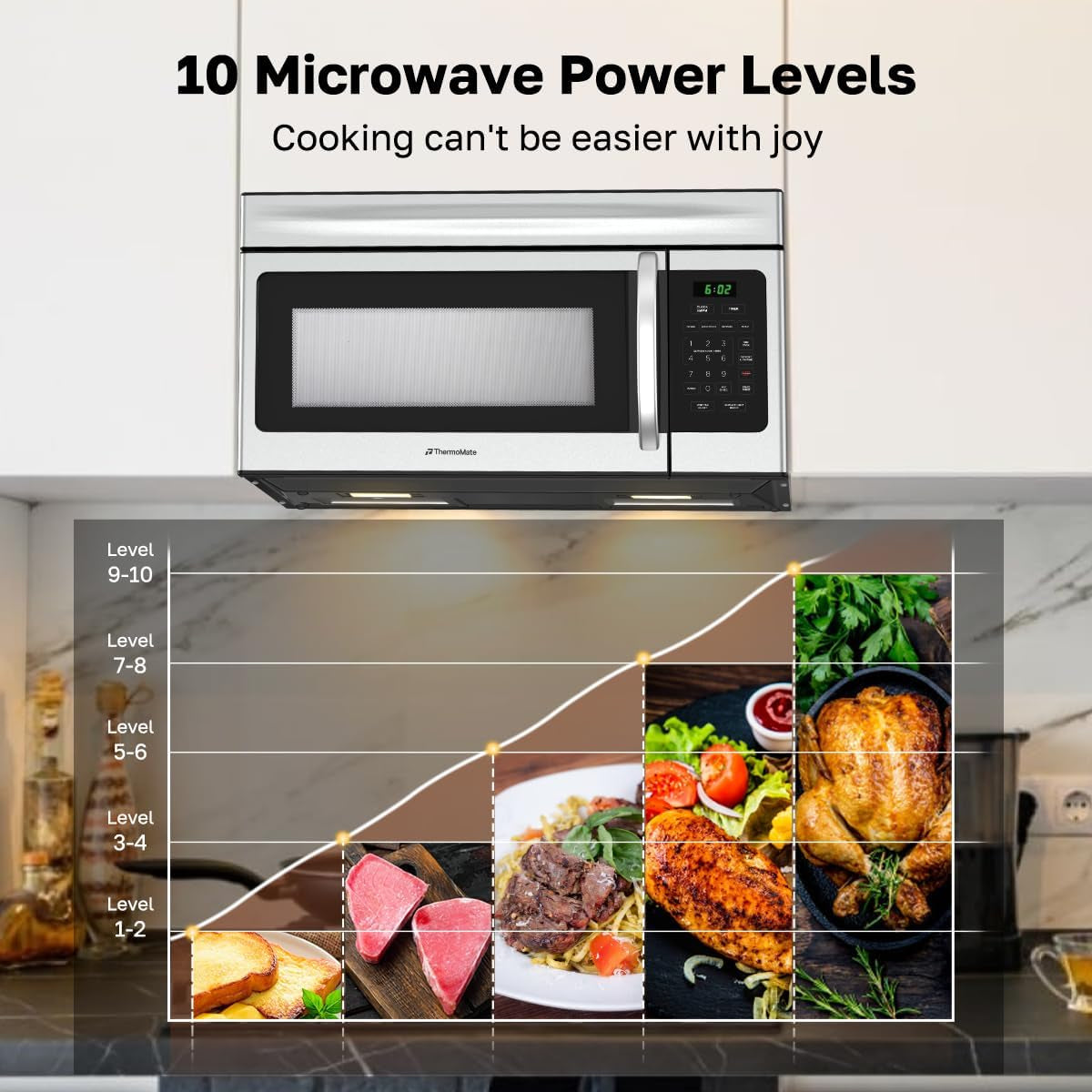 30-over-the-range-microwave-oven-1-7-cu-ft-capacity-microwave-over-the-stove-with-one-touch-1000-cooking-watts-300-cfm-10-power-levels-led-lighting-stainless-steel