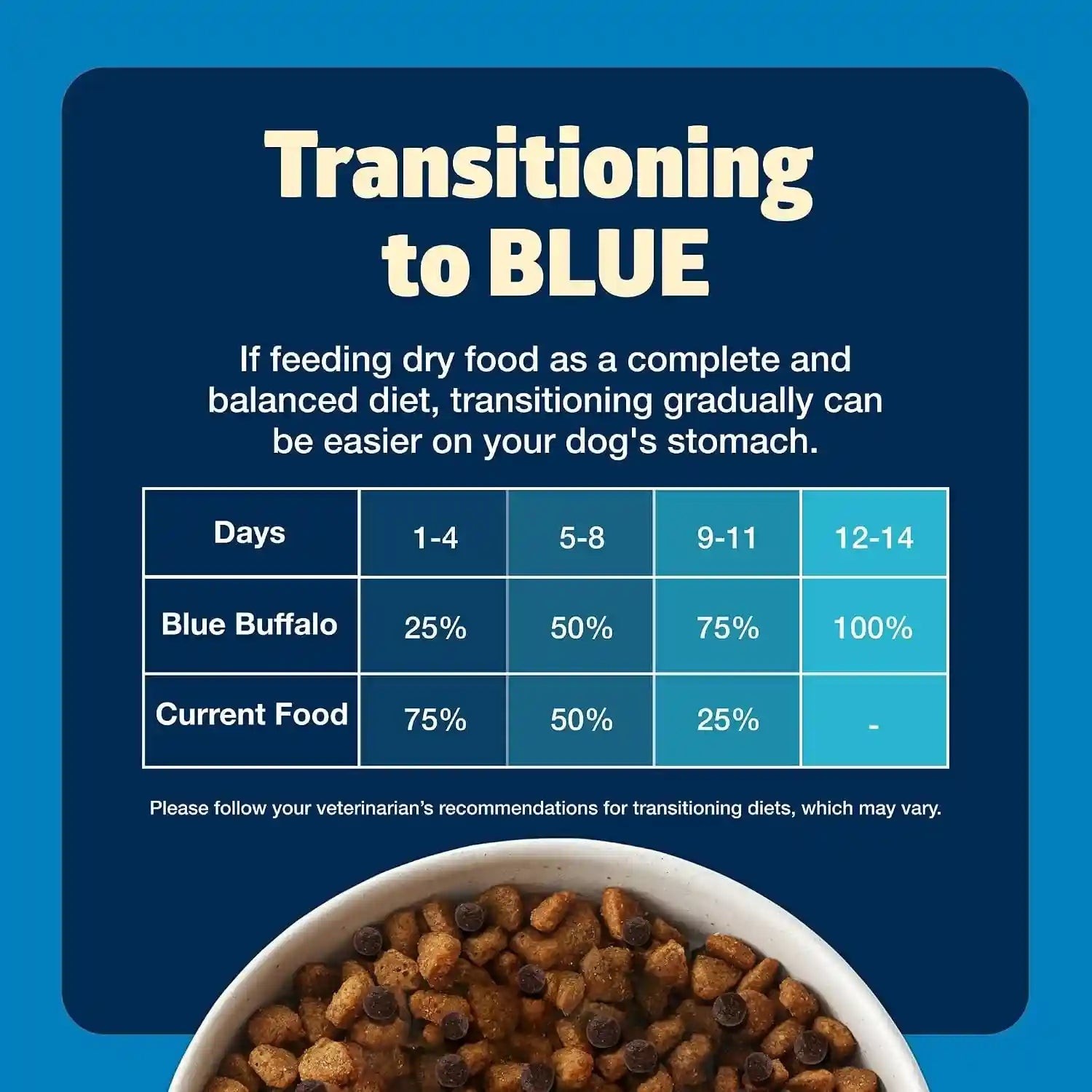 blue-buffalo-freedom-grain-free-dry-dog-food-complete-balanced-nutrition-for-adult-dogs-made-in-the-usa-with-natural-ingredients-chicken-potatoes-24-lb-bag