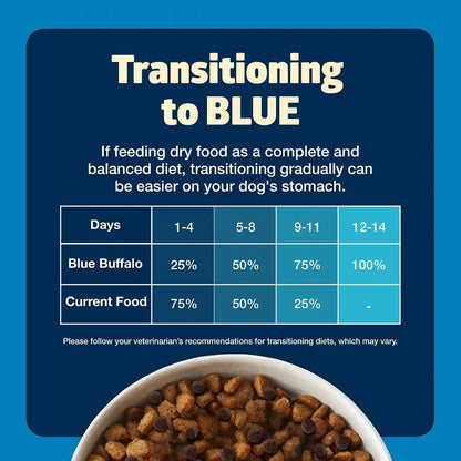Blue Buffalo Freedom Grain-Free Dry Dog Food, Complete & Balanced Nutrition for Adult Dogs, Made in the USA with Natural Ingredients, Chicken & Potatoes, 24-Lb Bag9