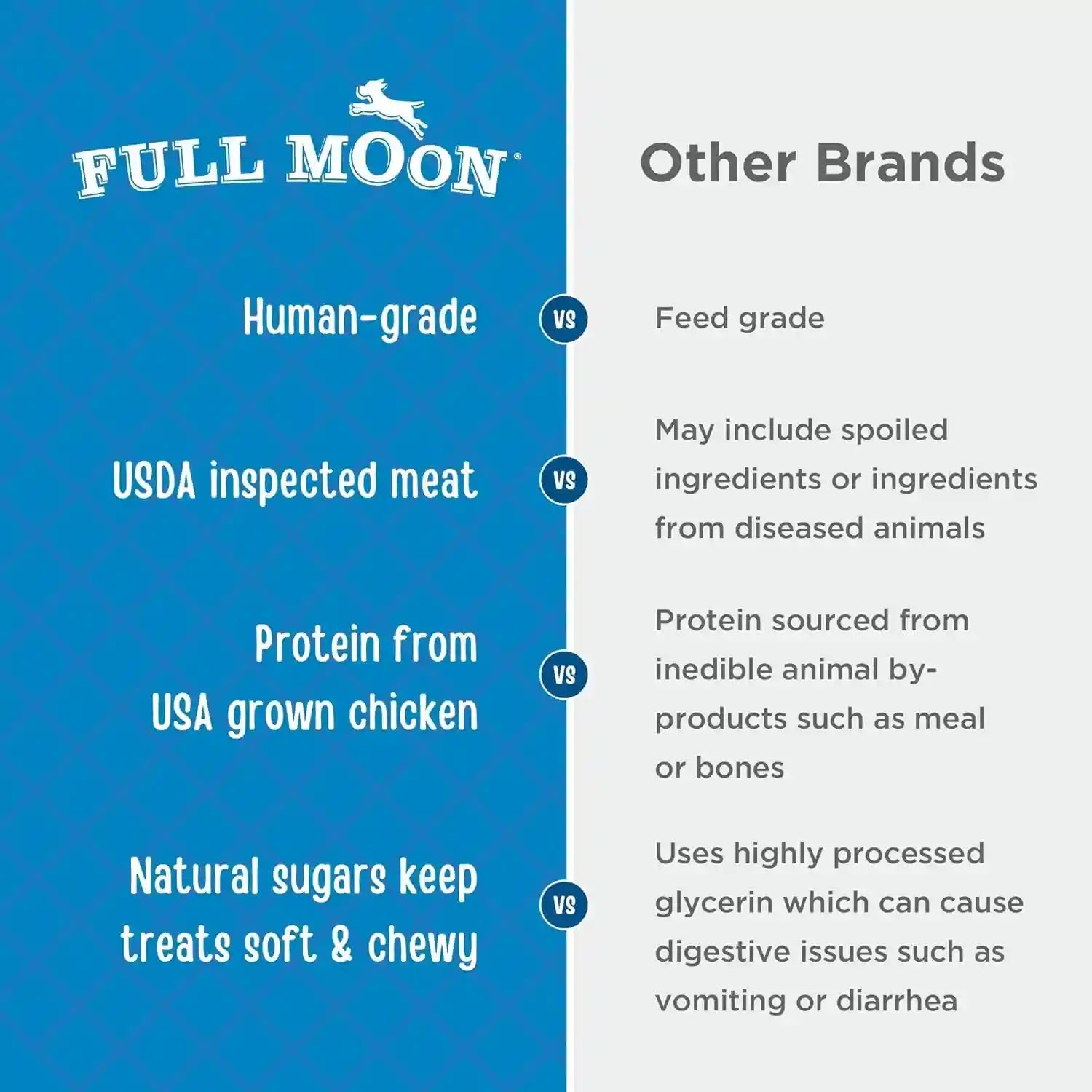 full-moon®-chicken-fillet-dog-treats-48-oz-human-grade-no-corn-no-wheat-no-soy-glycerin-free-made-in-the-usa