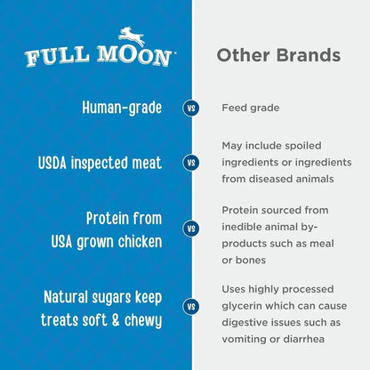 Full Moon® Chicken Fillet Dog Treats 48 Oz | Human Grade, No Corn, No Wheat, No Soy, Glycerin Free, Made in the USA3